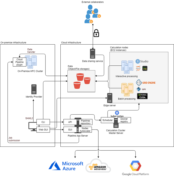 ../_images/cloud-scheme.png